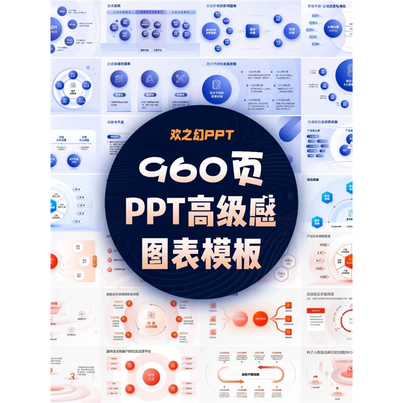HZH精选创意960页7套公司大厂万能逻辑框架构图ppt图表模板高级感-淘宝虚拟库