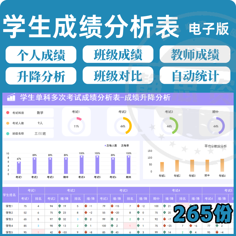 学校学生成绩管理系统excel表格模板分析记录汇总图表排名信息表-淘宝虚拟库