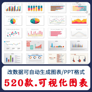 自动生成动态可视化ppt数据图表模板柱形图饼状折线统计分析素材-淘宝虚拟库