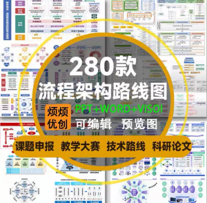 课题申报框架构图教学思政科研绘图技术路线visoi流程图ppt模板-淘宝虚拟库