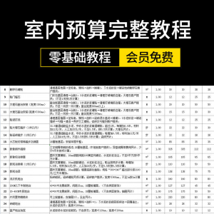 零基础成长为报价员高手室内装饰设计工程预算员装修表格报价教程-淘宝虚拟库